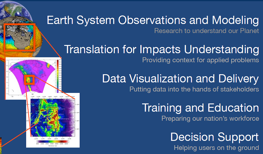 Example of Climate services from NCAR/UCAR. Source: https://www.ucp.ucar.edu/climate-services-at-ucar