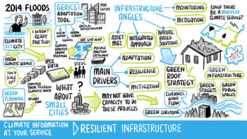 Day_3._5_Resilient_Infrastructure