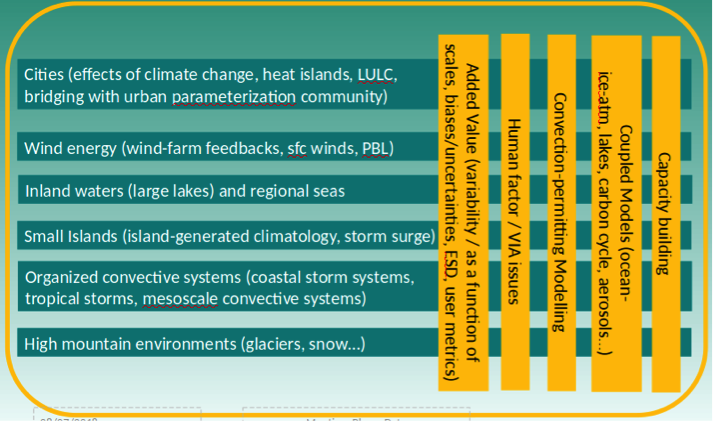 Progress on the integration of climate services and Earth system modelling