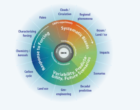 European Earth System Modelling for Climate Services