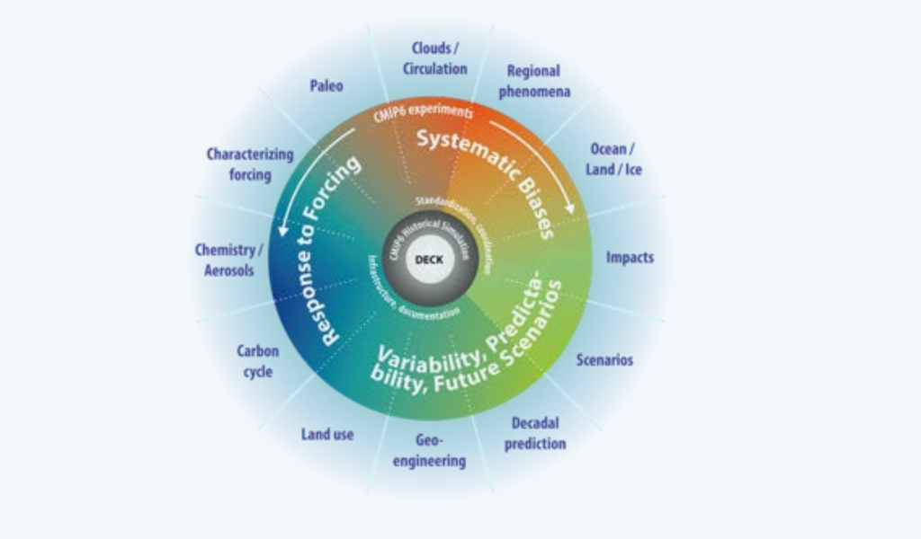 European Earth System Modelling for Climate Services