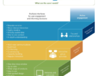 Lessons and practice of co-developing Climate services with users