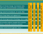 Progress on the integration of climate services and Earth system modelling