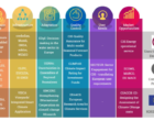 Progress on the integration of climate services and Earth system modelling